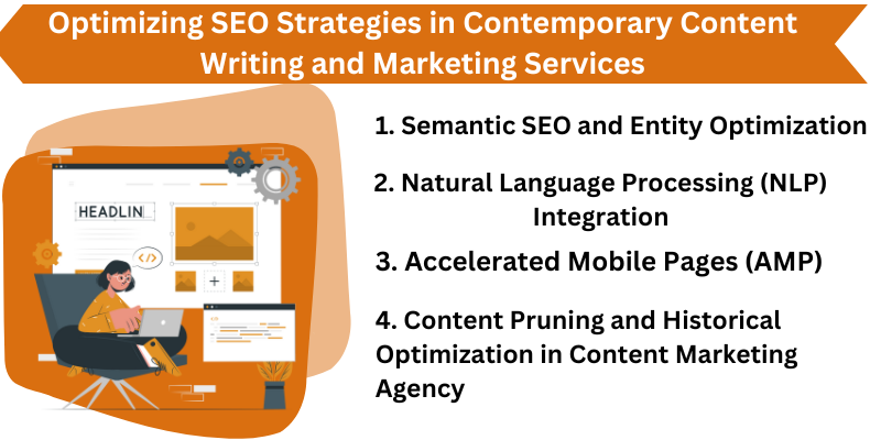 Optimizing SEO Strategies in Contemporary Content Writing and Marketing Services