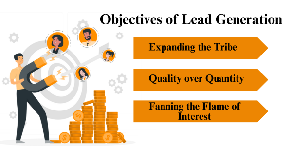 What are The Objectives of Lead Generation?