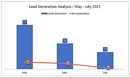 lead-gen-analysis
